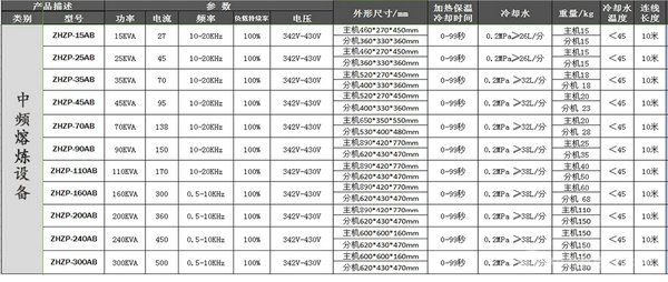 金属熔炼炉