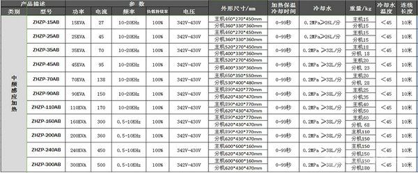 中频感应加热设备