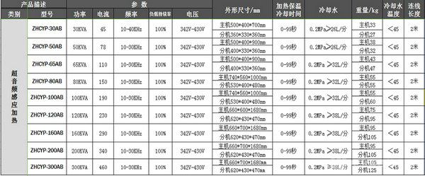 超音频感应加热设备