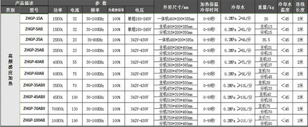 高频电炉