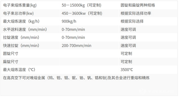 钛合金电子束熔炼EB炉