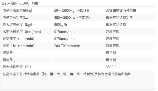 10吨电子束熔炼EB炉