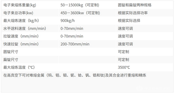 5吨电子束冷床熔炼炉