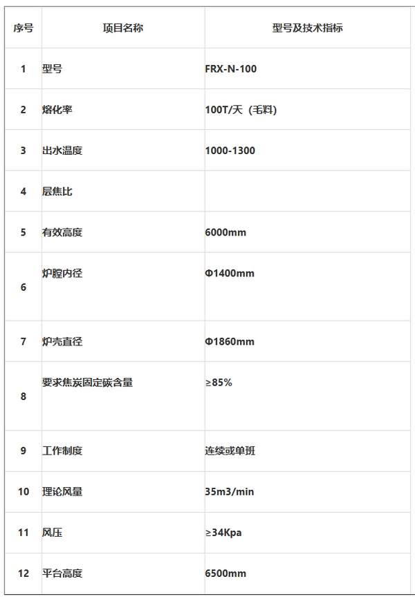 水冷铜泥熔炼炉