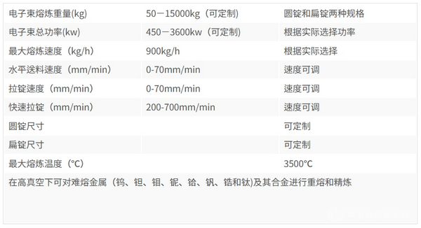 双电子枪冷床熔炼EB炉