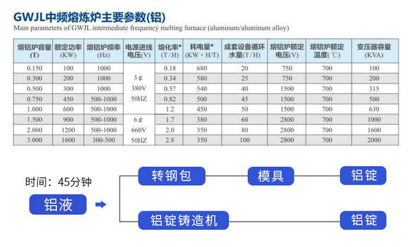 熔铝炉