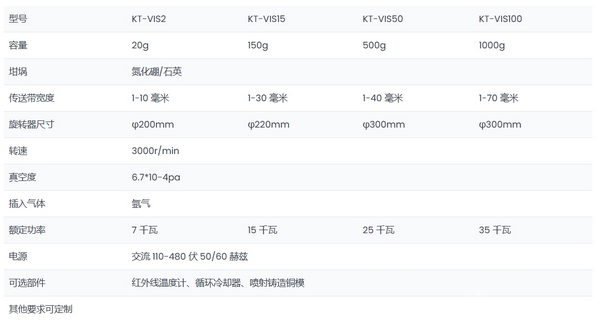 真空感应熔化纺丝系统电弧熔化炉