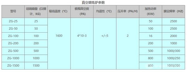 真空感应熔炼炉