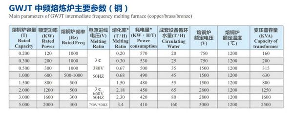 钢壳磁轭炉