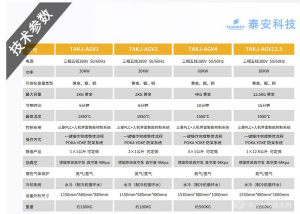 真空快速成型铸造设备