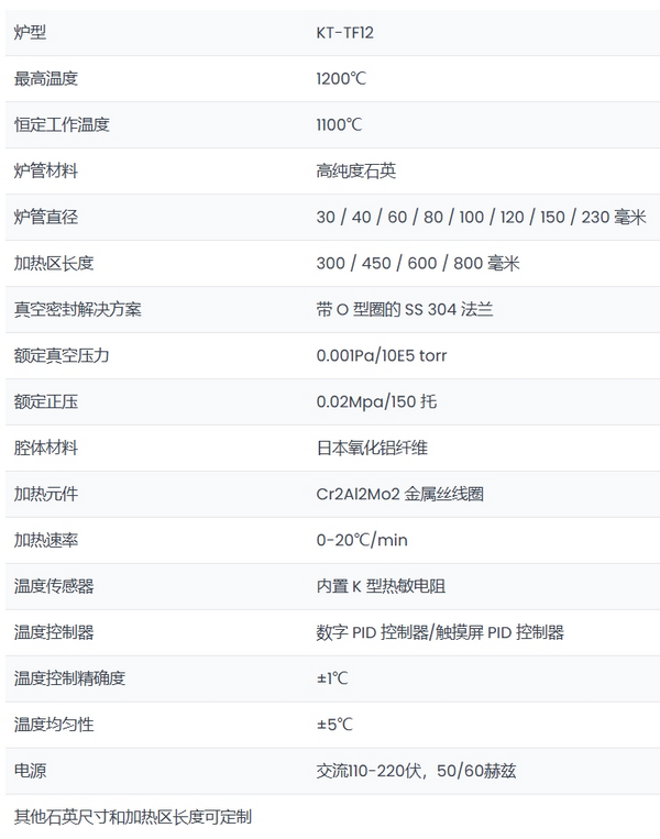 带石英管的 1200℃ 分管炉