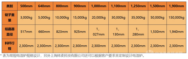 保护气氛电渣重熔炉（IGESR）