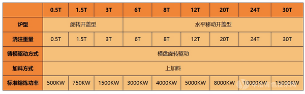 感应熔炼真空脱气炉（IMVD）