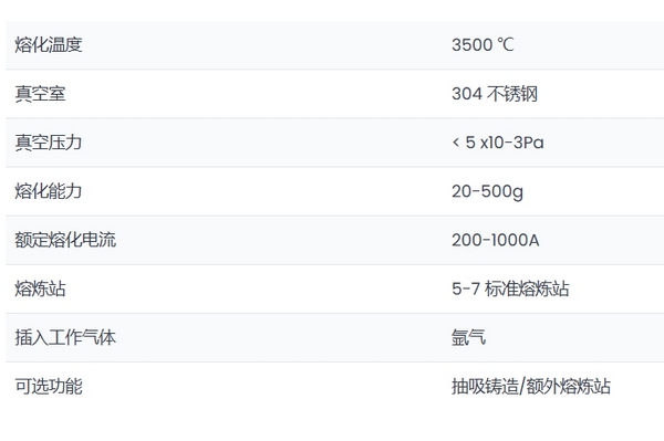 非消耗性真空电弧炉