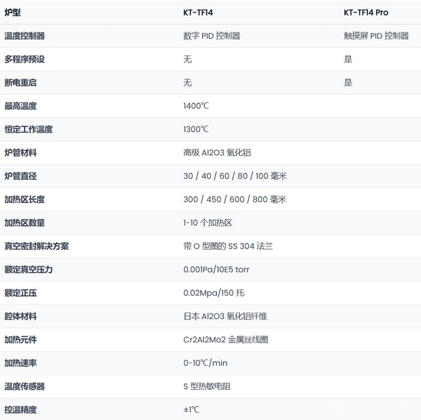 1400℃ 带氧化铝管的管式炉