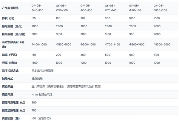 立式高温石墨化炉