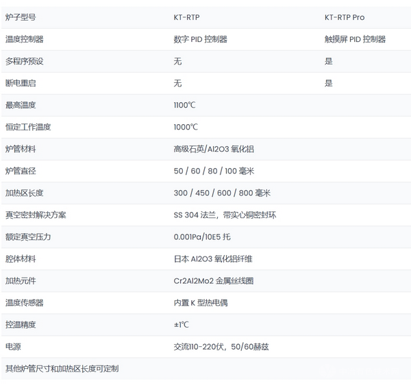 Rtp 加热管炉