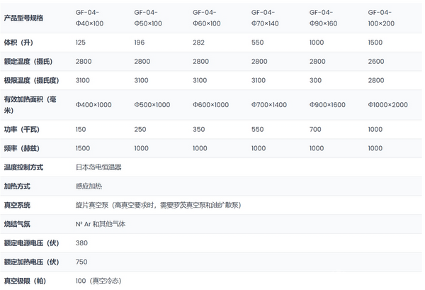 负极材料石墨化炉