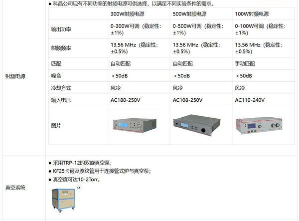 OTF-1200X-50S-PE-SL 小型滑动PECVD管式炉