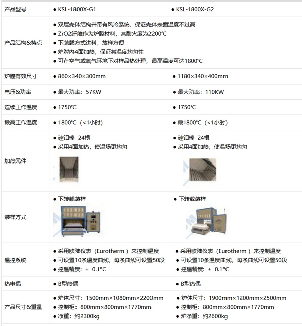 KSL-1800X-GX 1800℃大型箱式炉