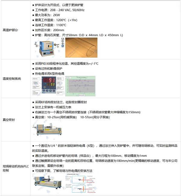 OTF-1200X-S-HPCVD 1200℃坩埚可移动型管式炉