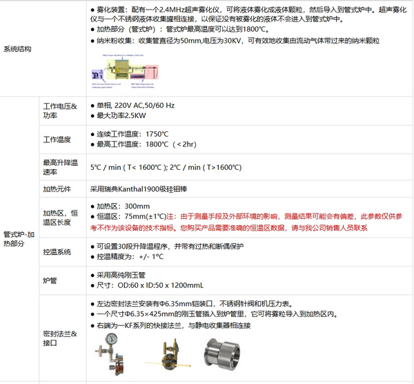 GSL-1800X-PGEP 1800℃纳米制备管式炉