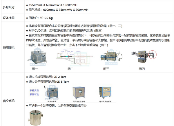 OTF-1200X-5L-R-CVD 1200℃旋转CVD管式炉