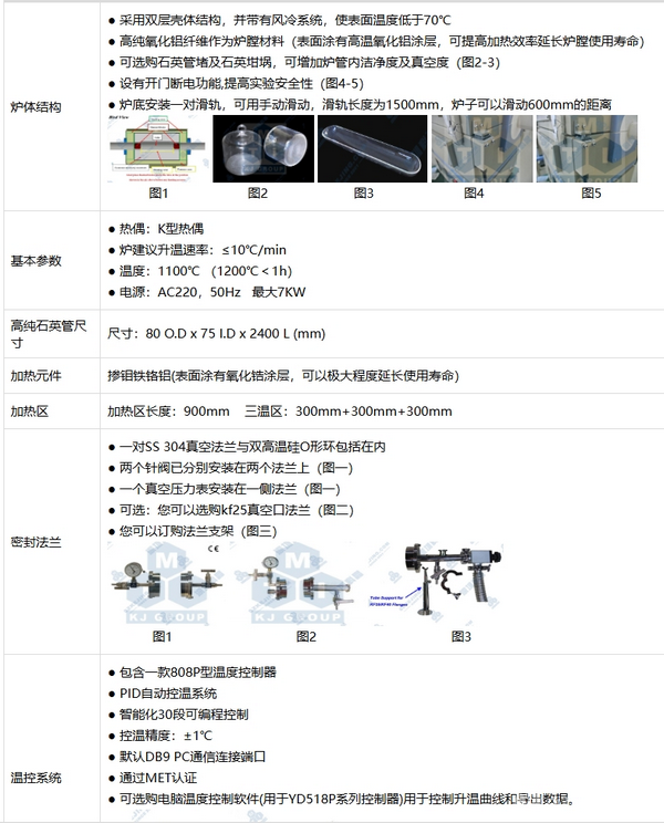 OTF-1200X-III-80SL 1200℃三温区滑轨炉