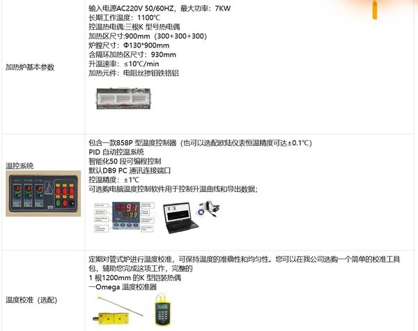 OTF-1200X-Ⅲ-H 1200℃三温区管式箱式混合炉