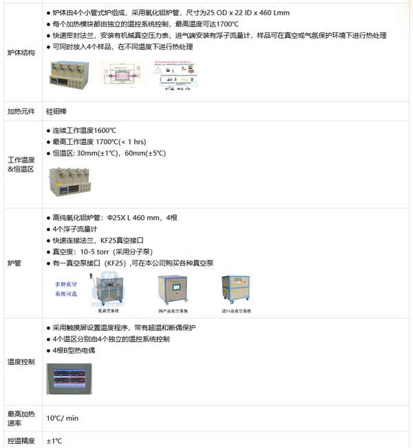 GSL-1700X-MGI-4 1700℃小型4通道管式炉