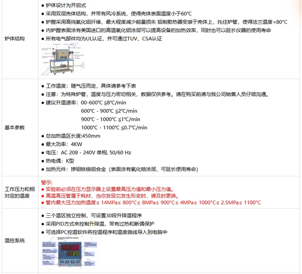 OTF-1200X-80-HPV-III-GF 1100℃三温区高压高真空管式炉