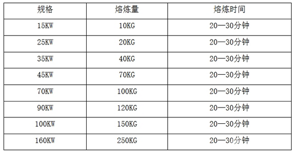 不锈钢熔炼炉