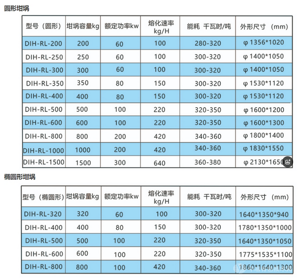 固定式电磁坩埚熔炼炉