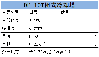 闭式循环冷却塔