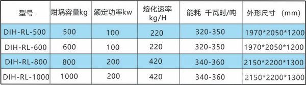 倾倒式电磁坩埚熔炼炉