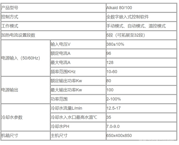 同轴式感应加热电源