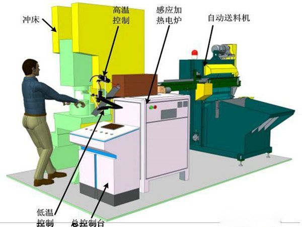 500kw中频透热炉