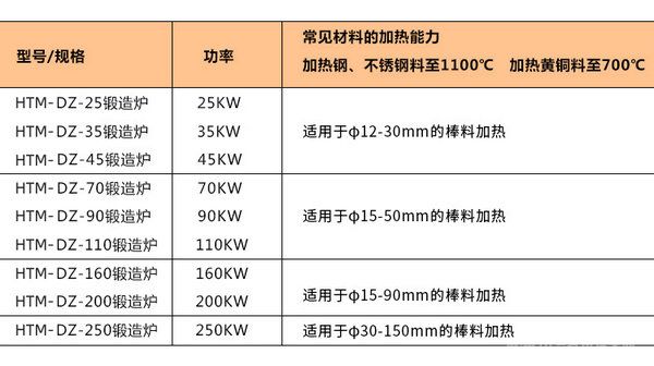 金属棒料中频锻造加热炉