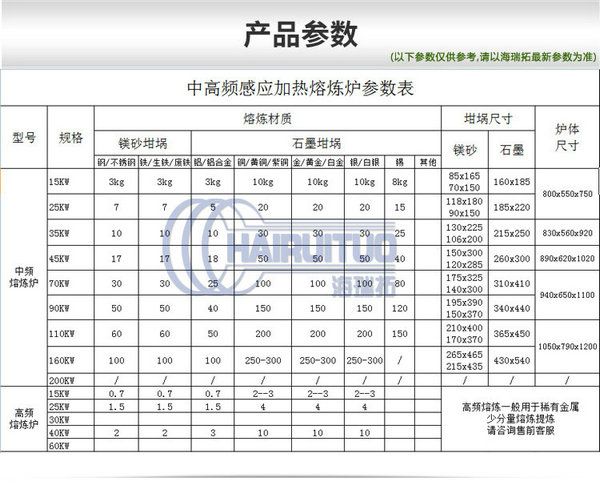 可定制坩埚石墨镁砂炉