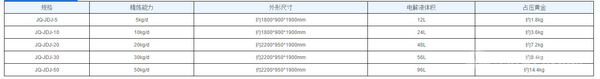 新型金电解设备详情