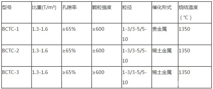 铁碳填料规格