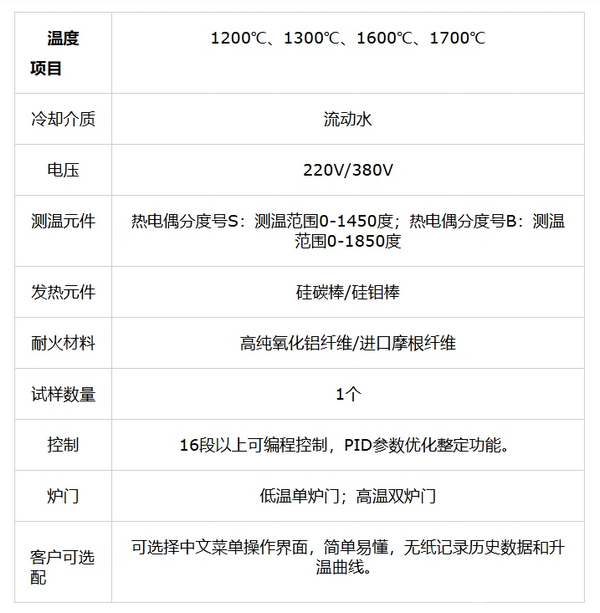 水冷热震炉