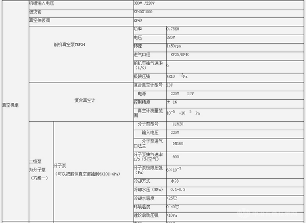 1900度真空定向凝固感应熔炼炉