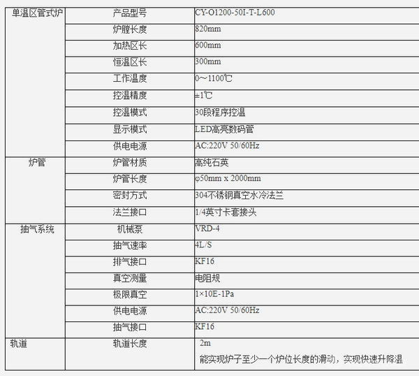 滑道管式炉