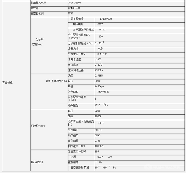 2600度150克真空悬浮熔炼炉