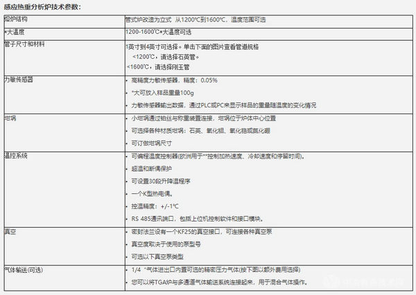 感应热重分析炉