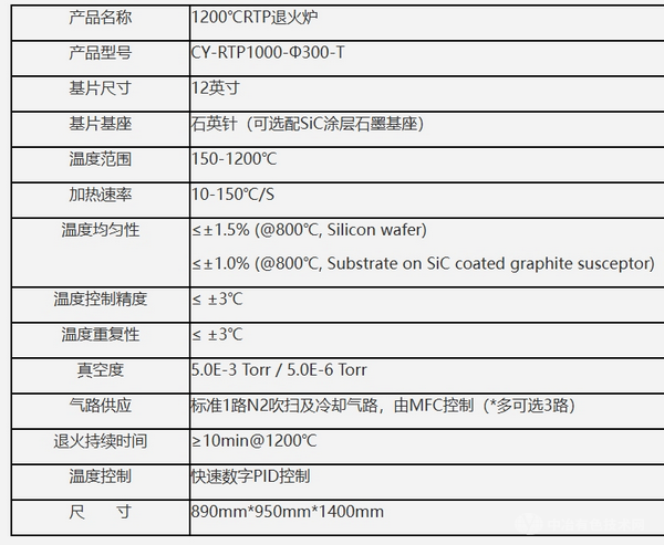 1200℃RTP退火炉