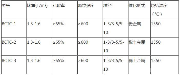 铁碳填料规格