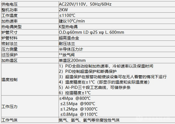 迷你高压管式炉