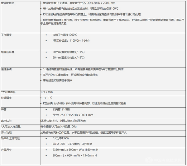 1100℃16通道管式炉